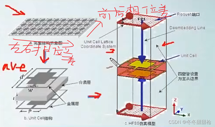 hypermesh二次开发中管材边界 hypermesh创建边界条件_射频工程_19