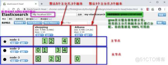 升级es集群 es集群至少要几个节点_大数据_09