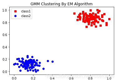 em算法R代码 em算法gmm_算法_49