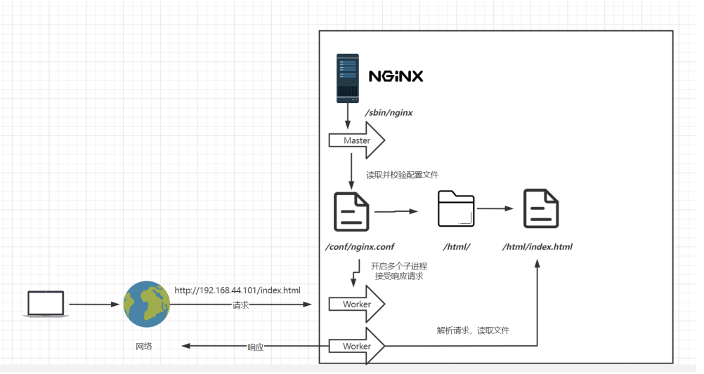 nginx配置读取gzip文件 nginx读取文件内容_nginx配置读取gzip文件