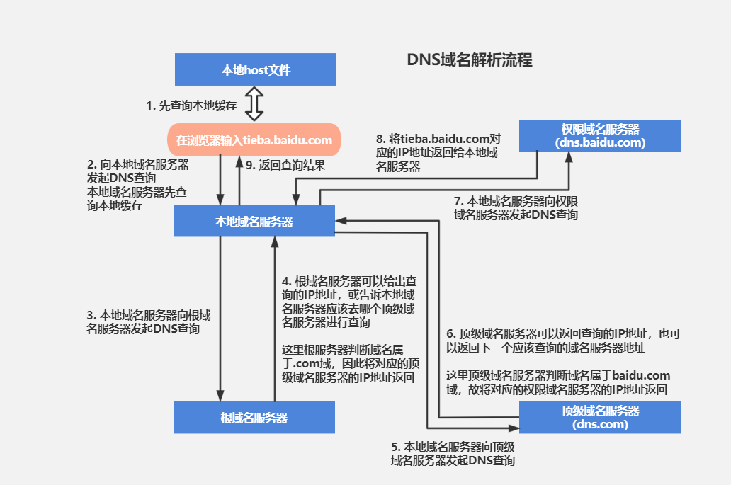 nginx配置读取gzip文件 nginx读取文件内容_nginx配置读取gzip文件_04