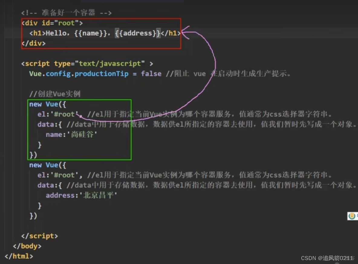 vue容器开发 vue web容器_学习_02