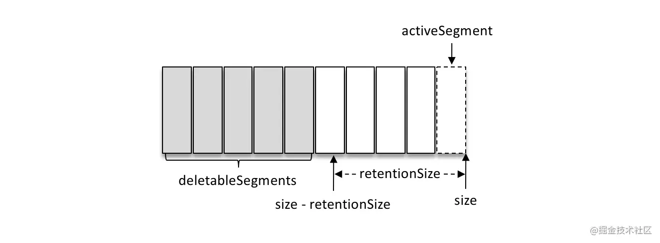 kafka compact 清理策略 kafka数据清理策略_big data_02