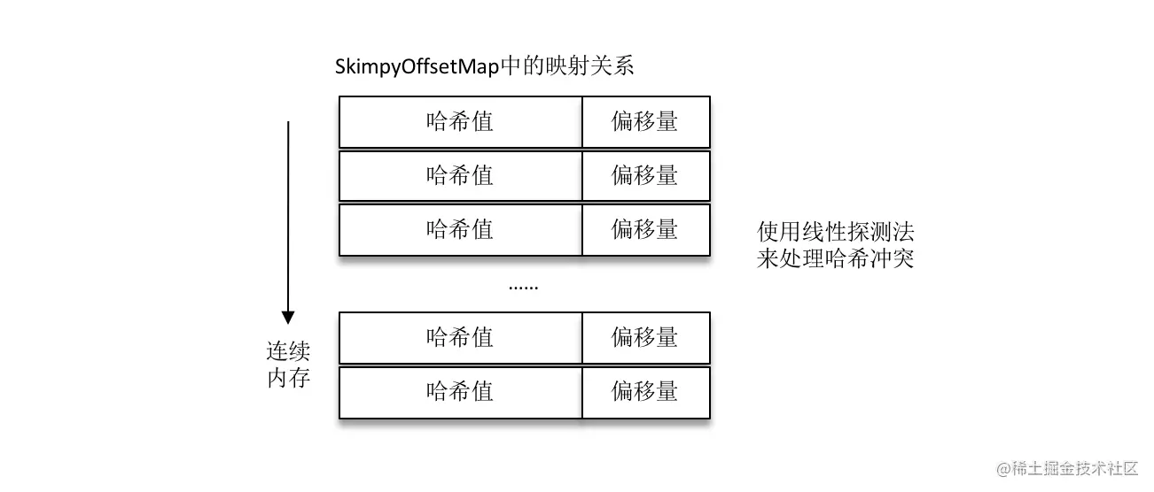 kafka compact 清理策略 kafka数据清理策略_分布式_06