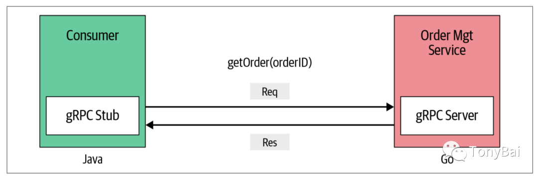 grpc连接的数目 grpc客户端连接数_proxy