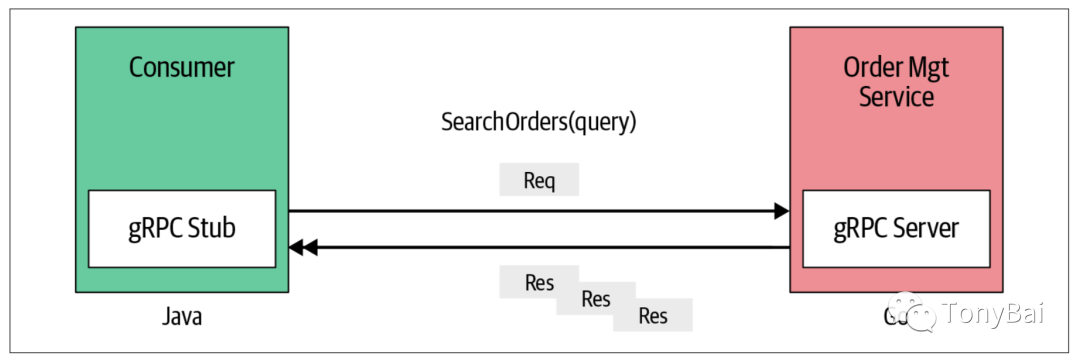 grpc连接的数目 grpc客户端连接数_proxy_02