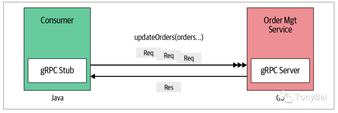 grpc连接的数目 grpc客户端连接数_proxy_03