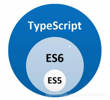 typescripe的as的作用 typescript aop_typescript