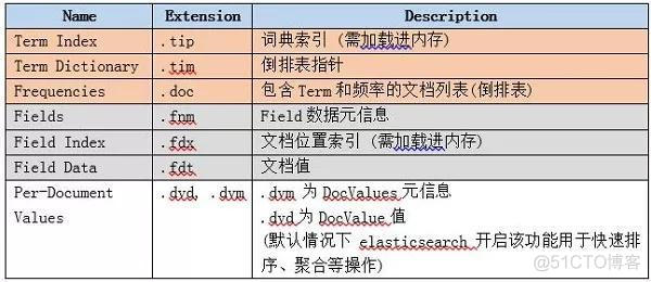 es 删除库 es如何删除数据_es删除数据_05