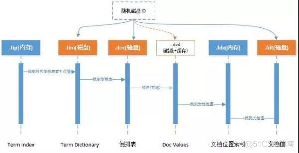 es 删除库 es如何删除数据_es删除数据_07