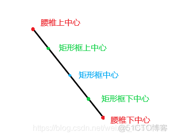 opencv倾斜图像校正 opencv斜矩形_计算机视觉_05