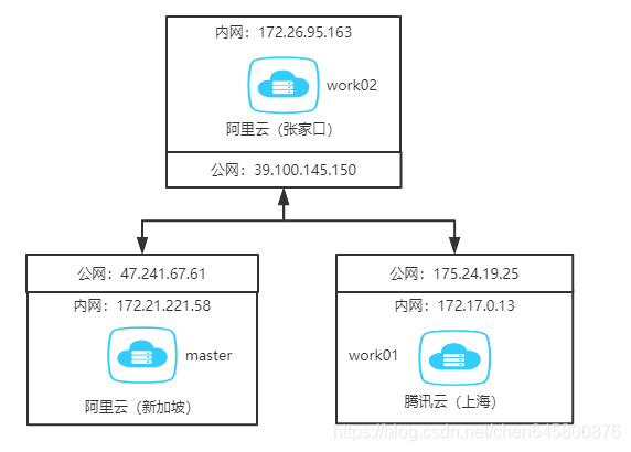 k8s ingress 域名跨域处理 k8s跨云部署,k8s ingress 域名跨域处理 k8s跨云部署_k8s ingress 域名跨域处理,第1张