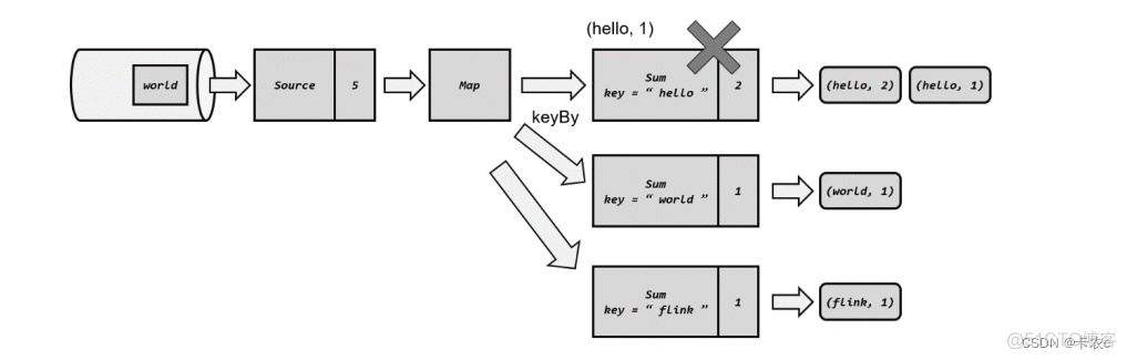 flink 重启api flink 重启和内存_大数据_02