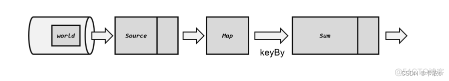 flink 重启api flink 重启和内存_java_03