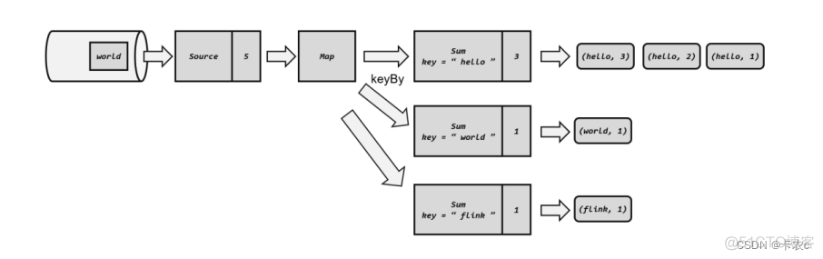 flink 重启api flink 重启和内存_java_06