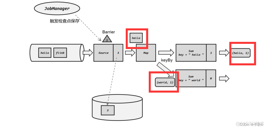 flink 重启api flink 重启和内存_java_07