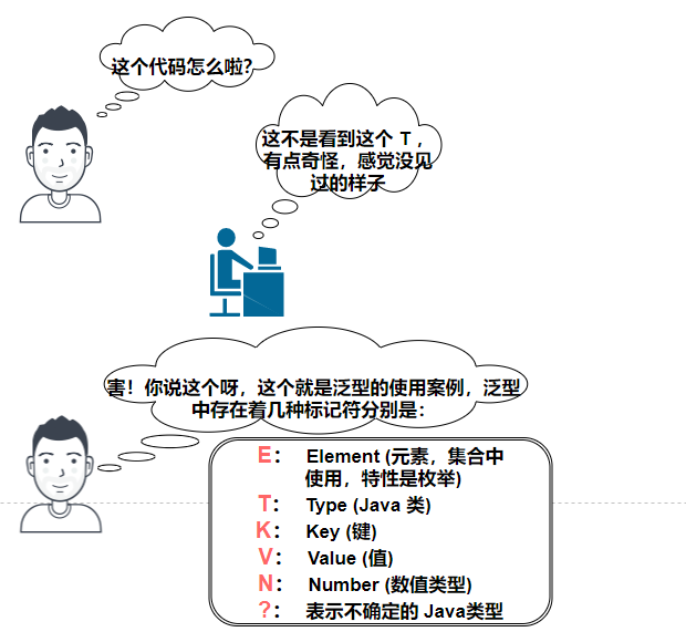 IDEA报错not a statement idea报错不兼容的类型_类型擦除_02