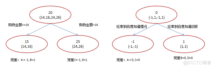 GBDT算法详解 gbdt算法全称_机器学习_19