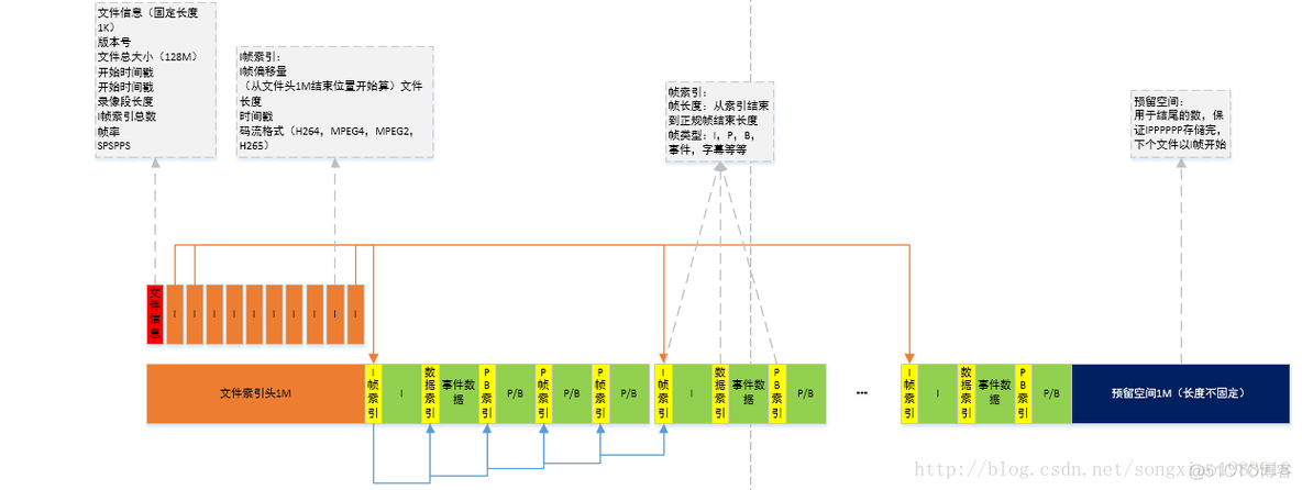 监控硬盘文件读取 监控硬盘的文件格式_数据