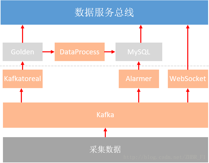 智能电网大数据pdf分析有目录索引 电力大数据分类_智能电网大数据pdf分析有目录索引