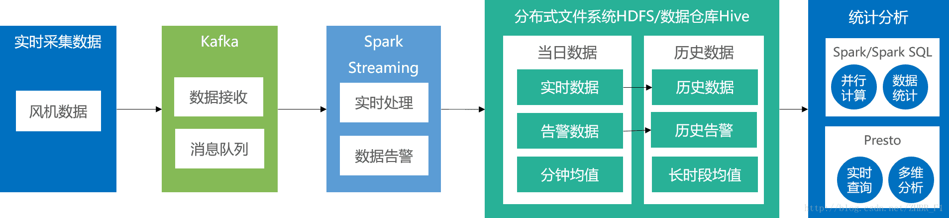 智能电网大数据pdf分析有目录索引 电力大数据分类_Apache_02