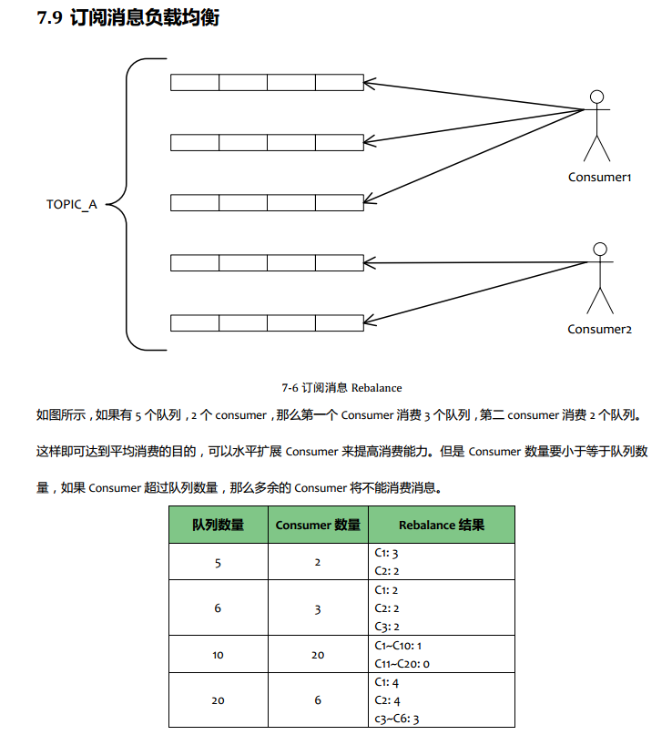 RocketMQ 配置 消息队列长度 rocketmq指定队列发送_rocketMq_04