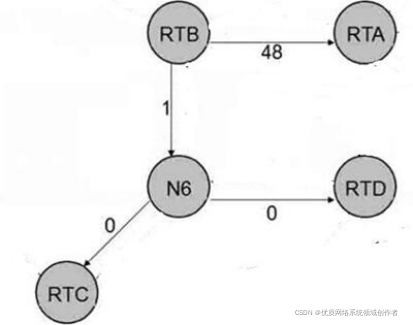 OSPF防环原则 ospf防环机制详解_华为