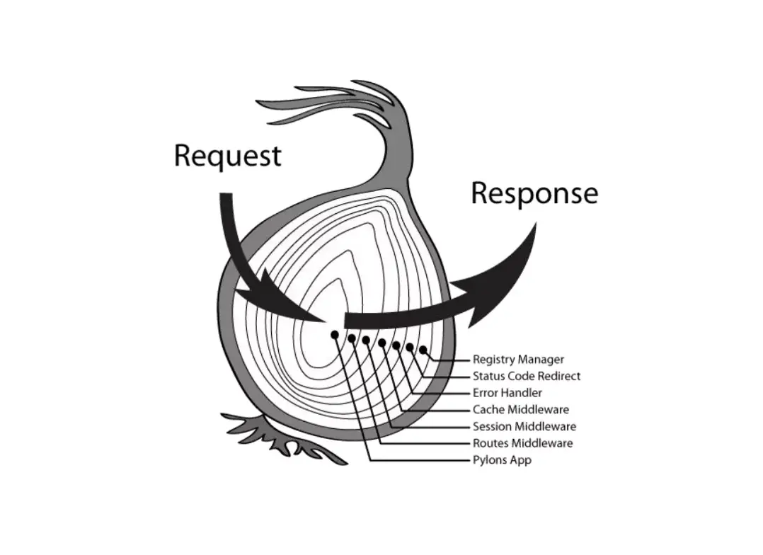 nestjs 中间件 nodejs中间件是什么_封装_04