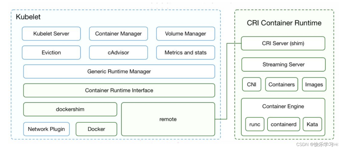 kubenetes 数据库连接应用 kubectl create service_kubernetes_02