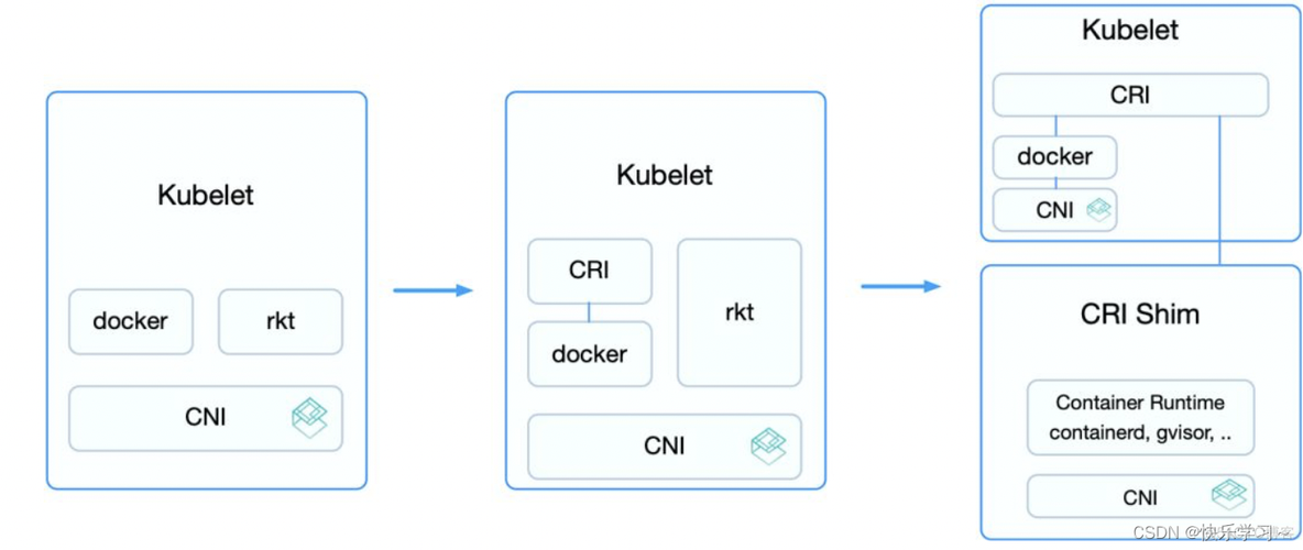 kubenetes 数据库连接应用 kubectl create service_kubernetes_03