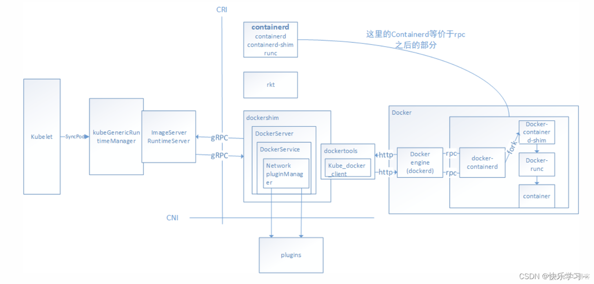 kubenetes 数据库连接应用 kubectl create service_容器_04