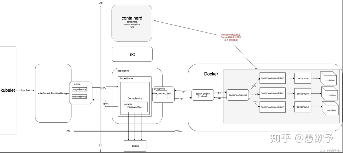 kubenetes 数据库连接应用 kubectl create service_Docker_11