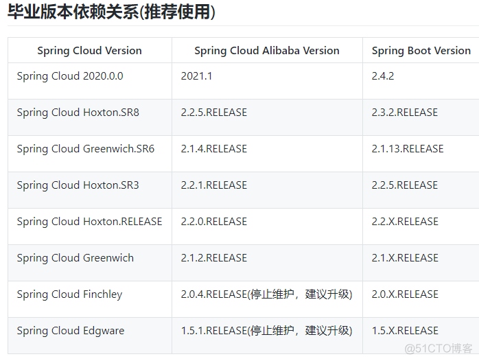 spring cloud gateway GlobalFilter处理出参 spring cloud gateway原理_分布式_04