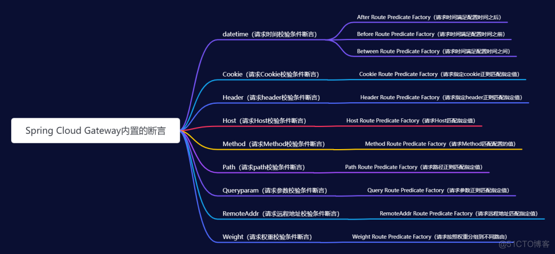 spring cloud gateway GlobalFilter处理出参 spring cloud gateway原理_spring_06