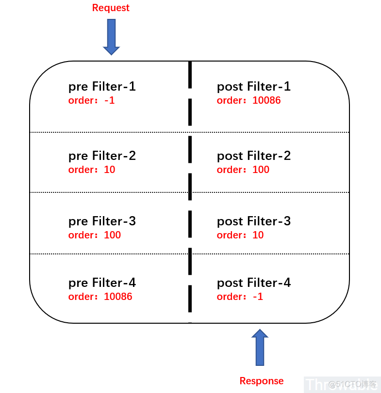 spring cloud gateway GlobalFilter处理出参 spring cloud gateway原理_分布式_13