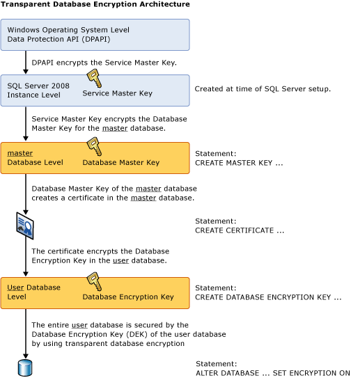 数据库指定字段aes加密 sql server aes加密_非对称_07