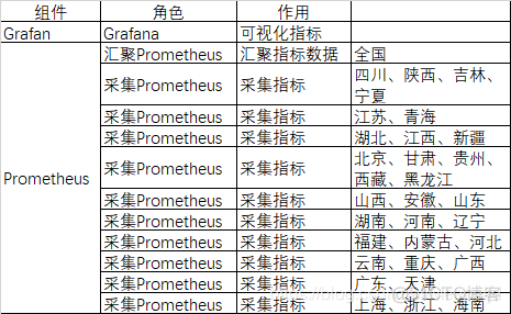 服务器监控 指标 服务器监控系统_devops_02