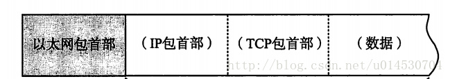 wireshark tcp三次握手 wireshark抓包tcp三次握手_TCP_03