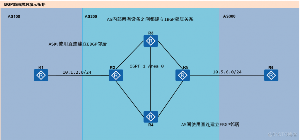 bgp过滤路由 如何解决bgp路由黑洞_R3