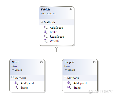 string indices must be integers解决方法 string.isnotempty_扩展方法