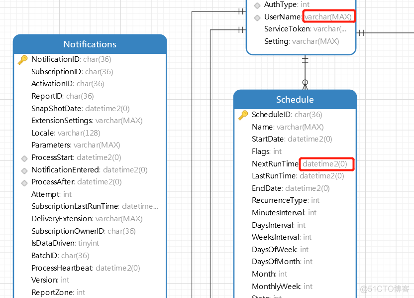 sqlserver数据库设置collation Chinese_PRC_CI_AS 后中文还是乱码 sql数据库如何改为中文_大数据_26