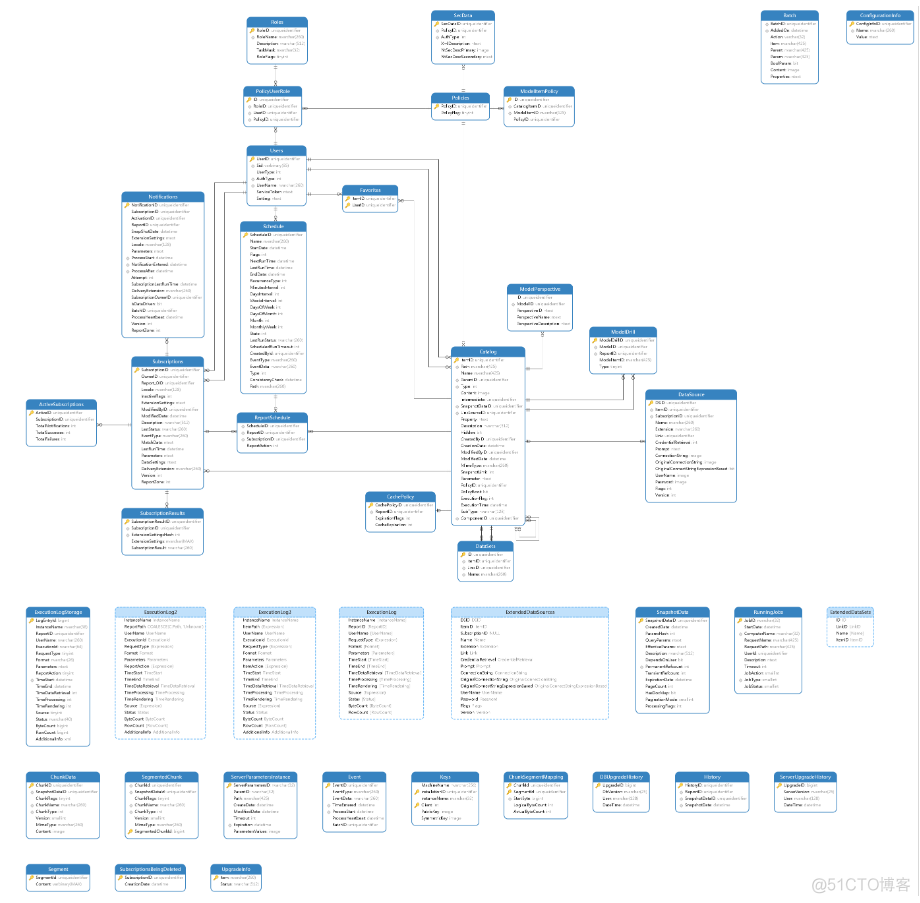 sqlserver数据库设置collation Chinese_PRC_CI_AS 后中文还是乱码 sql数据库如何改为中文_java_31