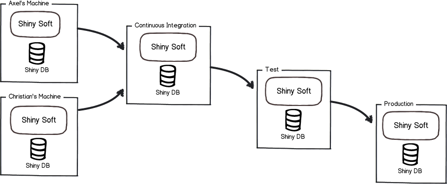 springboot项目license验证失败 springboot license授权_Flyway