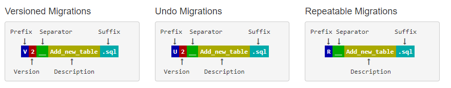 springboot项目license验证失败 springboot license授权_sql_03