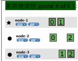 ES副本数查看 es 副本数_ES副本数查看_05