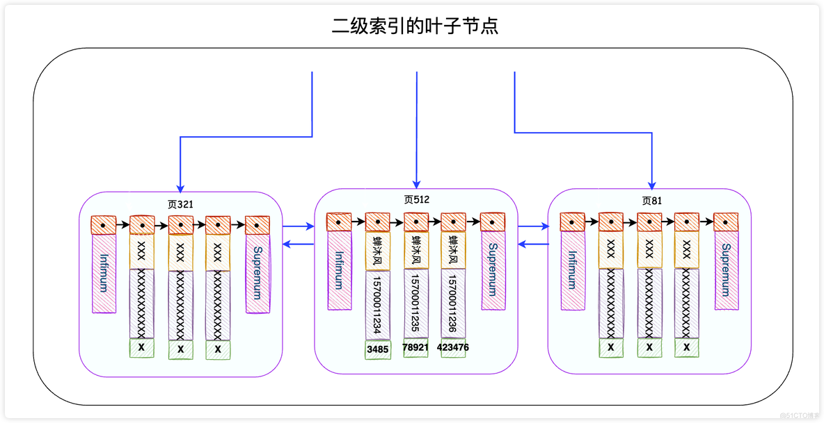 IndexBar select 点击索引栏的字符时触发 select *索引_java_05