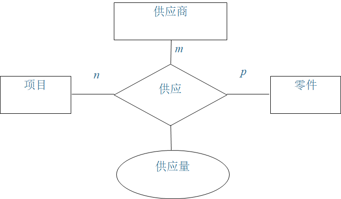 EEMD方法的原理 什么是e-r方法_实体集_02