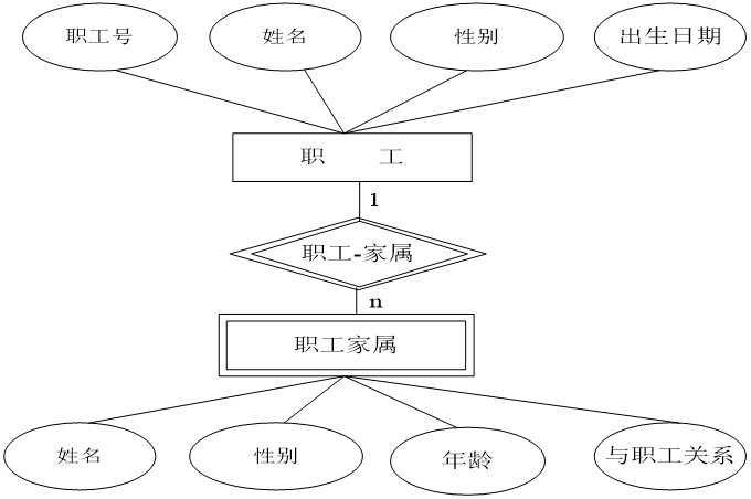 EEMD方法的原理 什么是e-r方法_多对多联系_05