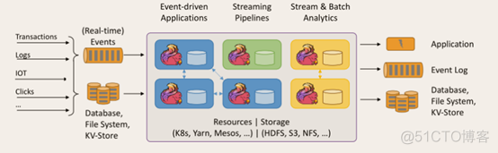 pyflink 离线安装 flink离线分析_pyflink 离线安装