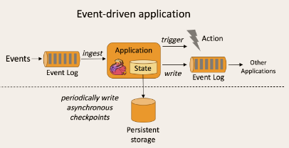 pyflink 离线安装 flink离线分析_API_06